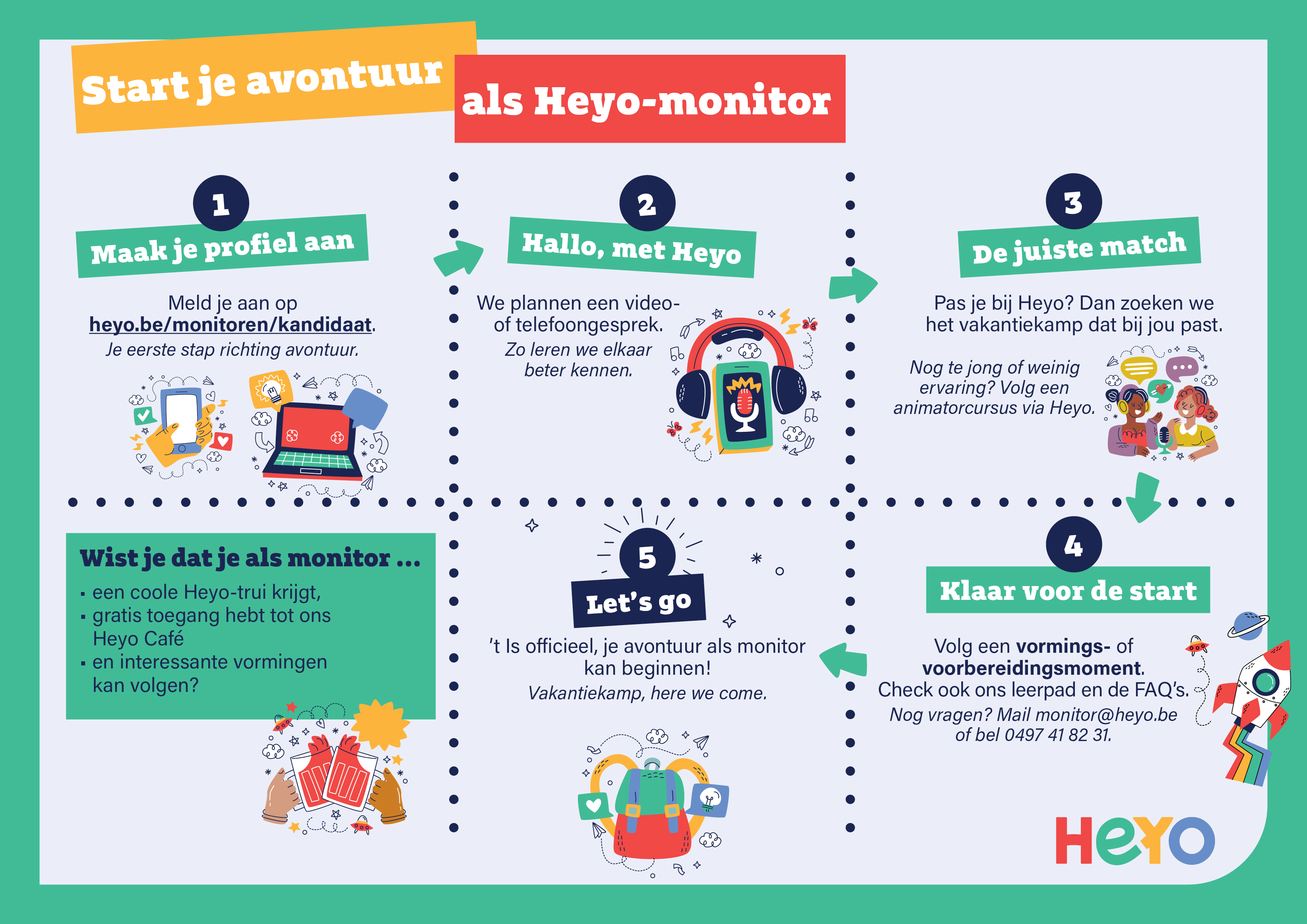 Start je avontuur als Heyo-monitor