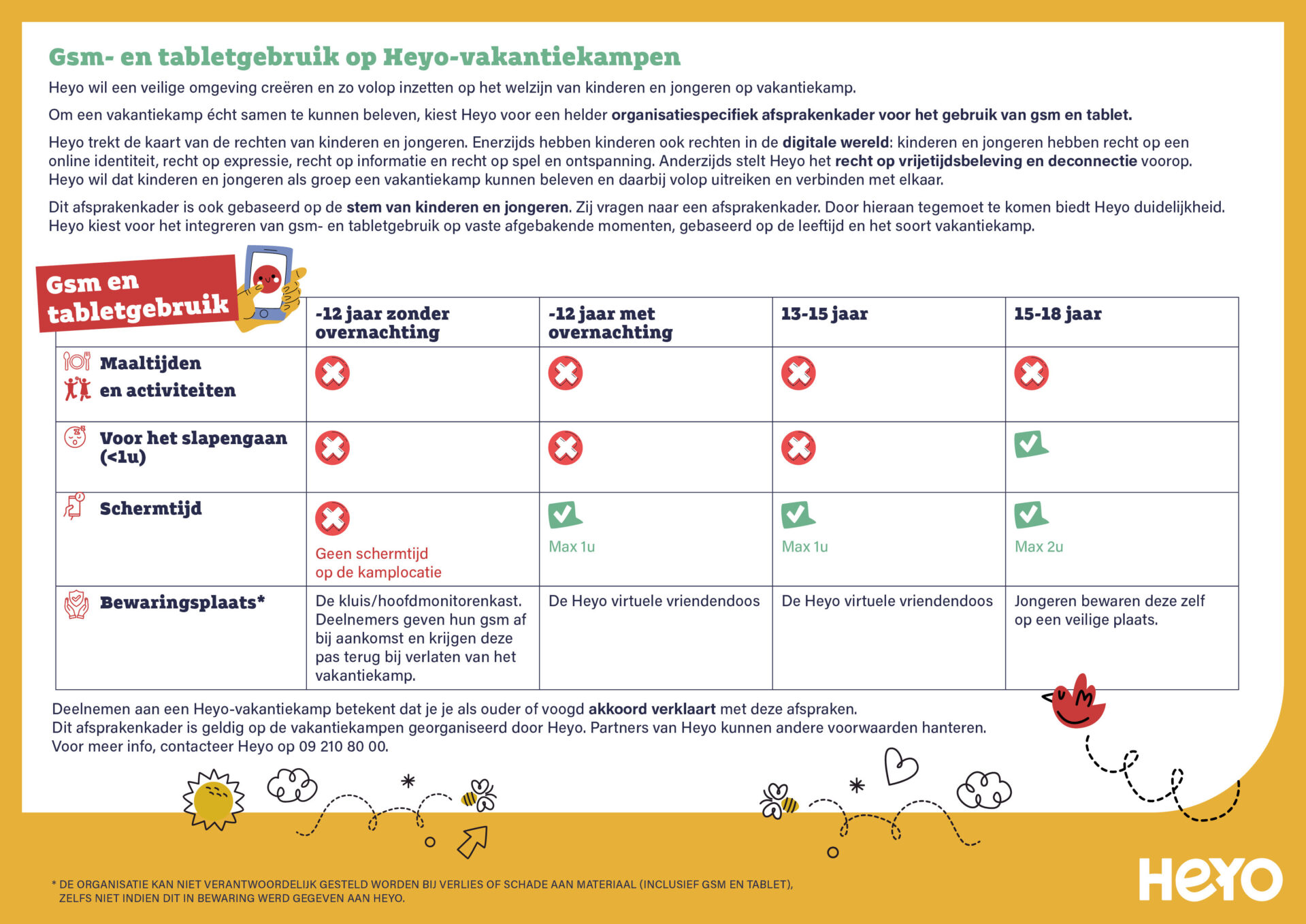 Heyo Template afsprakenkader ouders2