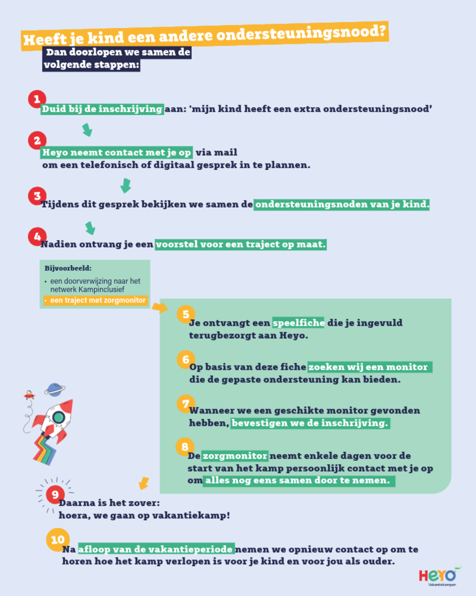 Stappenplan zorgnoden 6