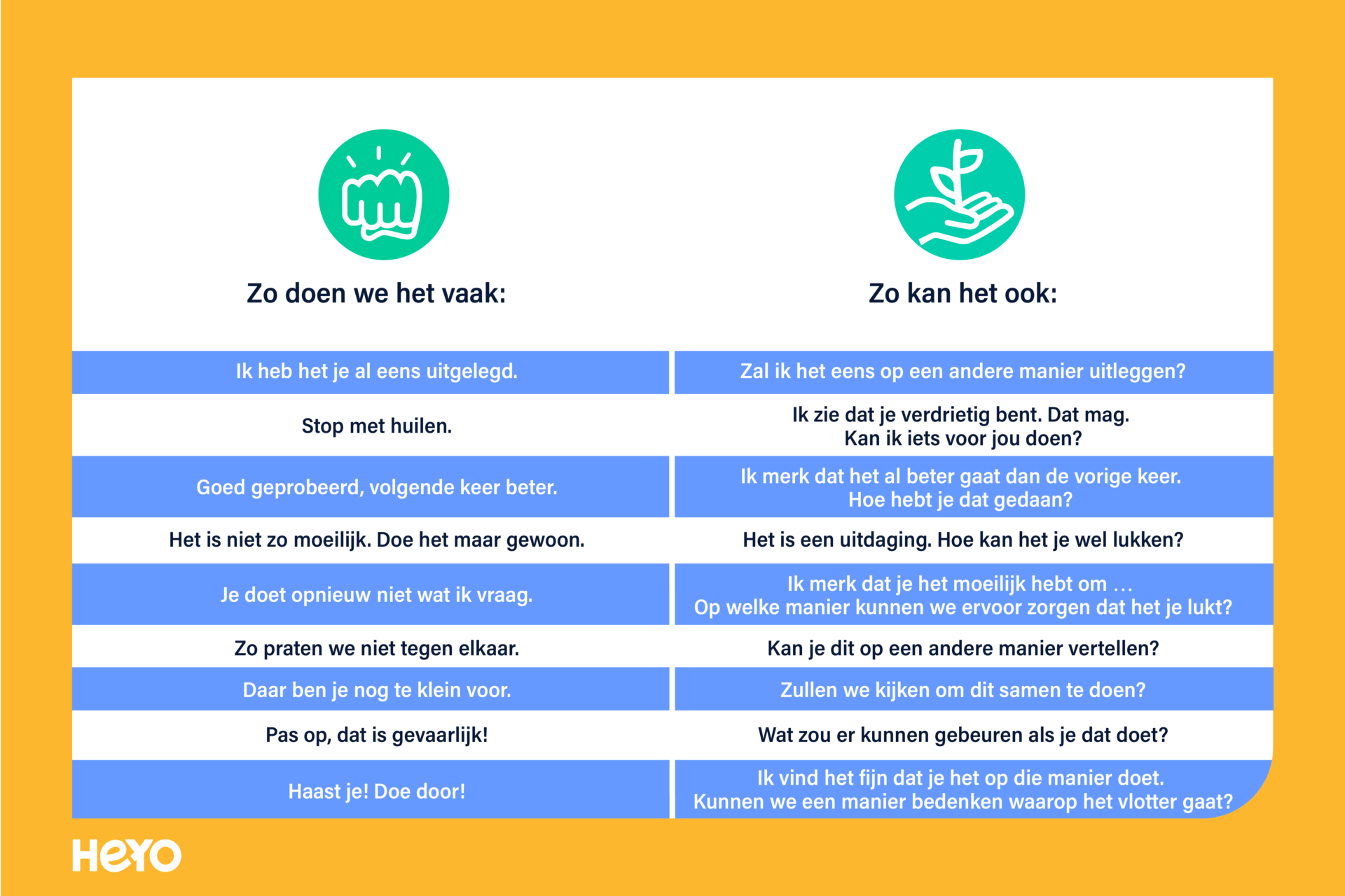 Zo doen we het vaak zo kan het ook blog